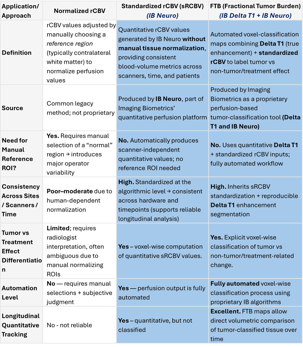 Imaging Biometrics tweet media