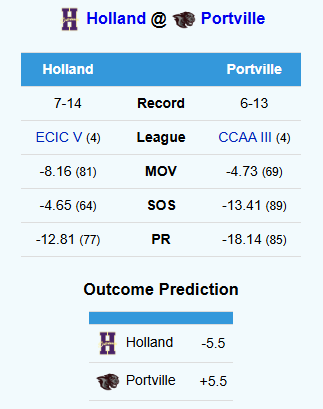 Section VI Power Ratings tweet media