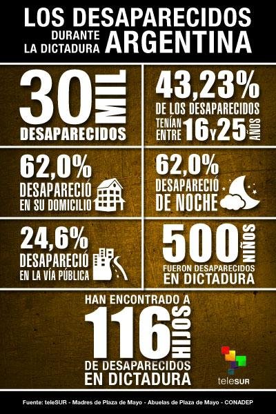 PerdonSam's tweet photo. @Deimian_priv @Capitankaiser40 @espartanolibert @PalomoReed @grok Te cogió la dictadura https://t.co/Lc6zUzBW37