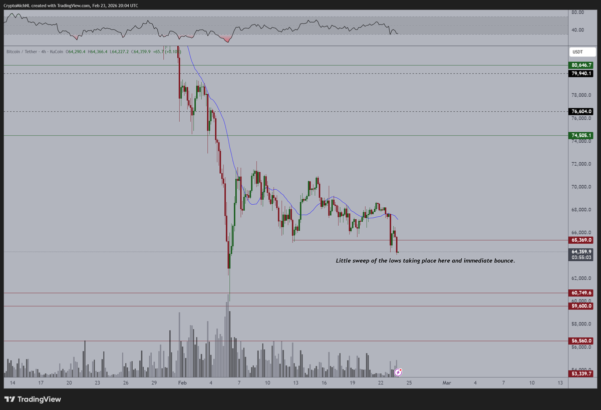 Michaël van de Poppe tweet media