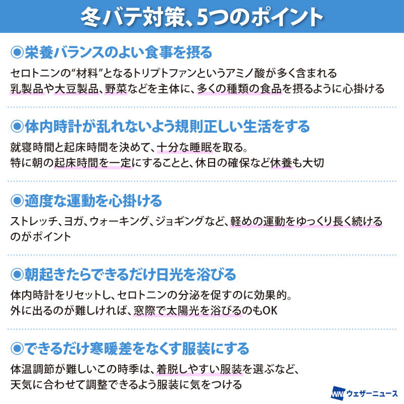 【"冬バテ"とは？】
真冬から春への季節の変わり目ともいえるこの時季、寒暖差や日照時間の短さなどで「冬バテ」と呼ばれる体調不良を訴える人も少なくないようです。
冬バテとはどのような症状か、冬バテの原因は何か、そして有効な対策を医師が解説します。
weathernews.jp/news/202602/17…