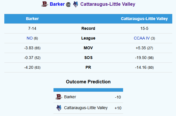 Section VI Power Ratings tweet media
