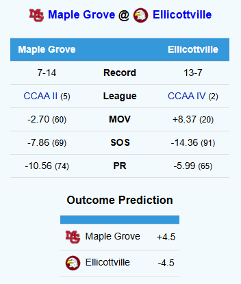 Section VI Power Ratings tweet media