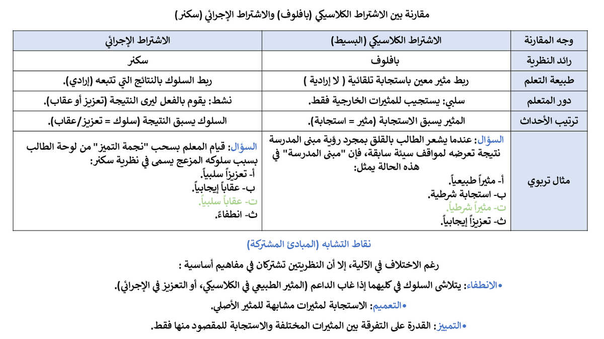مبروك الزهراني معلم علوم (الرخصة المهنية ) tweet media