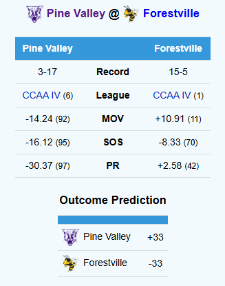 Section VI Power Ratings tweet media