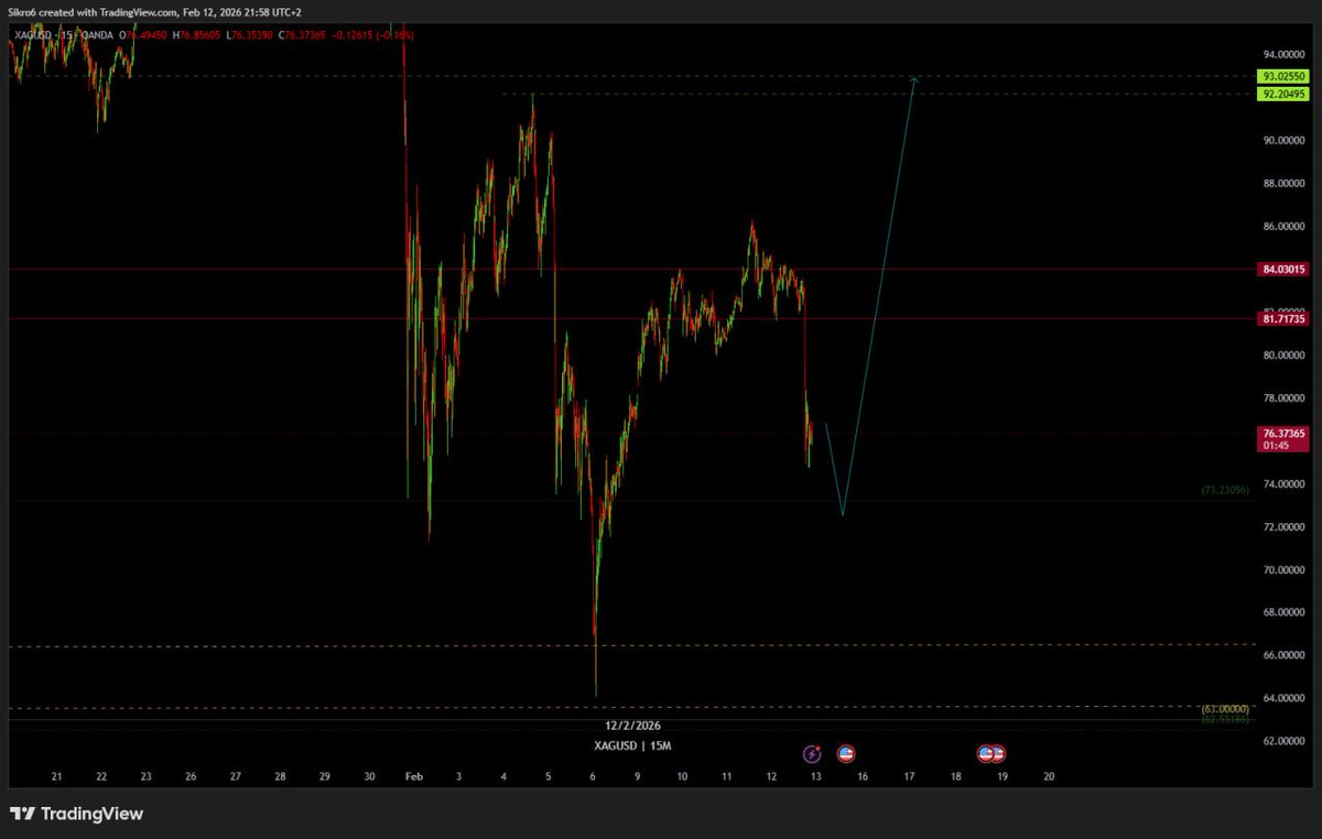 CBATrades's tweet photo. $XAG part 2 https://t.co/NqQRRQxgsa