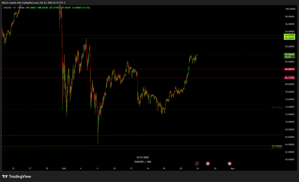 CBATrades's tweet photo. $XAG part 2 https://t.co/NqQRRQxgsa