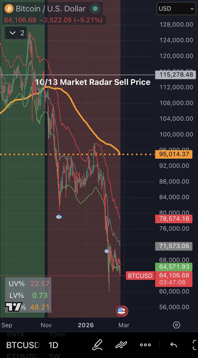 Market Radar tweet media