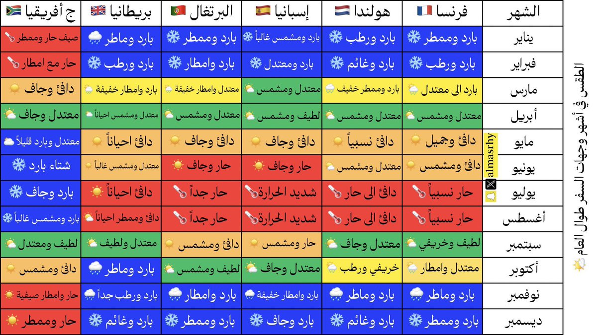 عبدالله مسرحي ✈️ tweet media