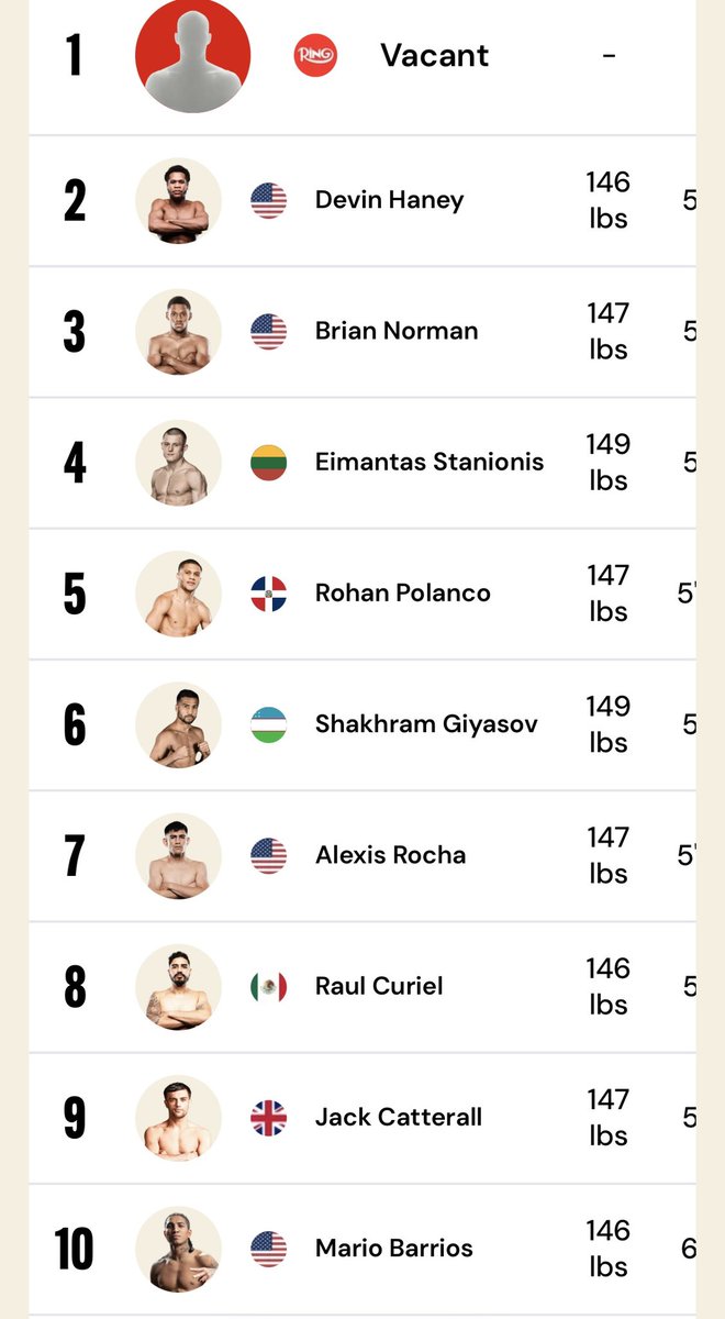 The photo I posted of the Ring 147 rankings has been removed. Odd. Here ...