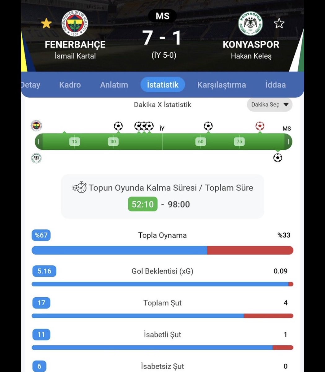 Fenerbahçe hocası o vasat kadroyla bile böyle oynatır