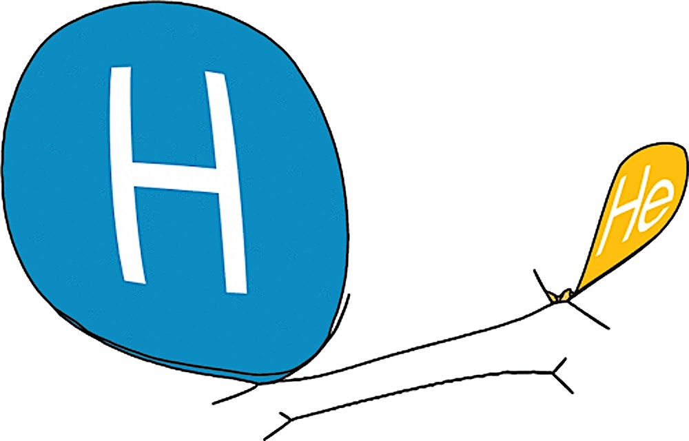 coreyspowell's tweet photo. If you scale each entry on the periodic table to show the relative abundance of elements, this is what the universe looks like: hydrogen, helium, and a tiny pinch of everything else.

(This simple graphic dates from the early days of the web. It was such a creative era.) https://t.co/1V864UZy3F