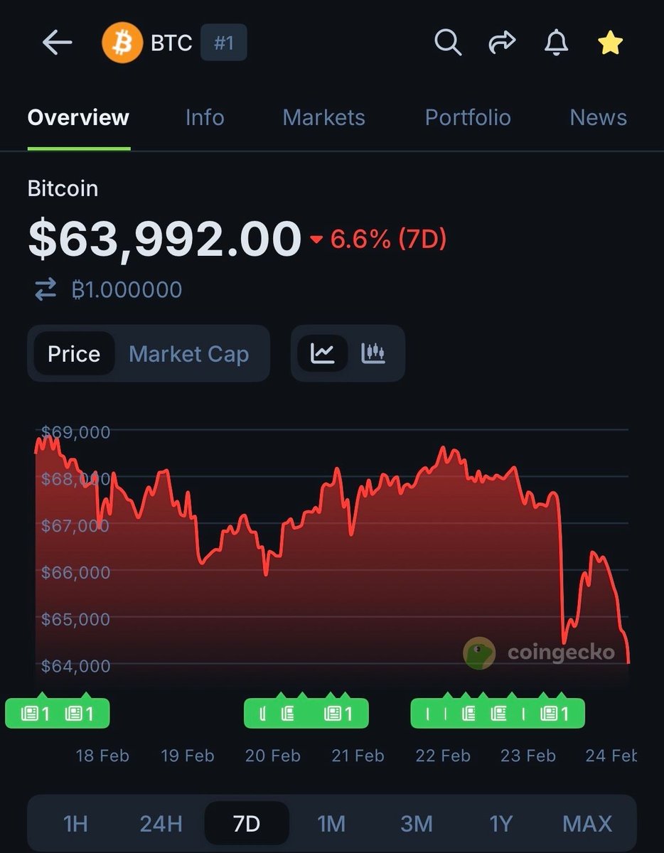 CoinGecko tweet media