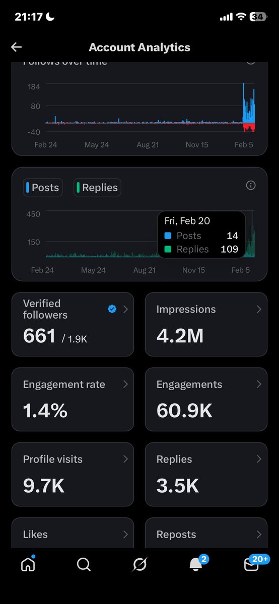 Guys it’s working please quote me so I can enter 5M impressions!
