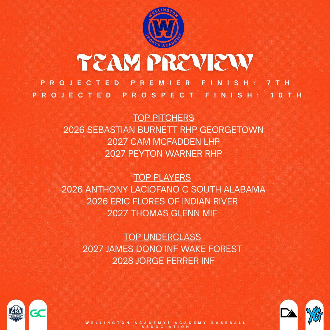 aba_hq's tweet photo. WSA joins the ABA ready to make an immediate impact. While the Gators may be unproven, arms like Sebastian Burnett, Cam McFadden, and Peyton Warner paired w/ Anthony Laciofano, Eric Flores, and rising young talent James Dono give them the pieces to outperform projections quickly. https://t.co/SRT9GWzMY9