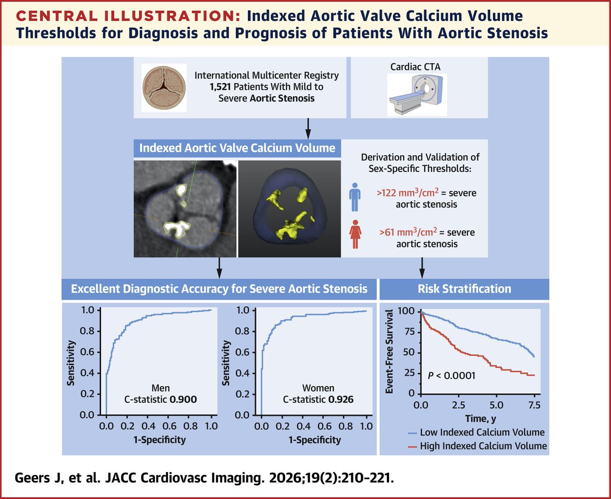 JACC Journals tweet media