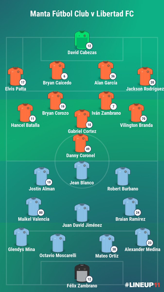 Posibles alineaciones Libertad FC vs Manta FC