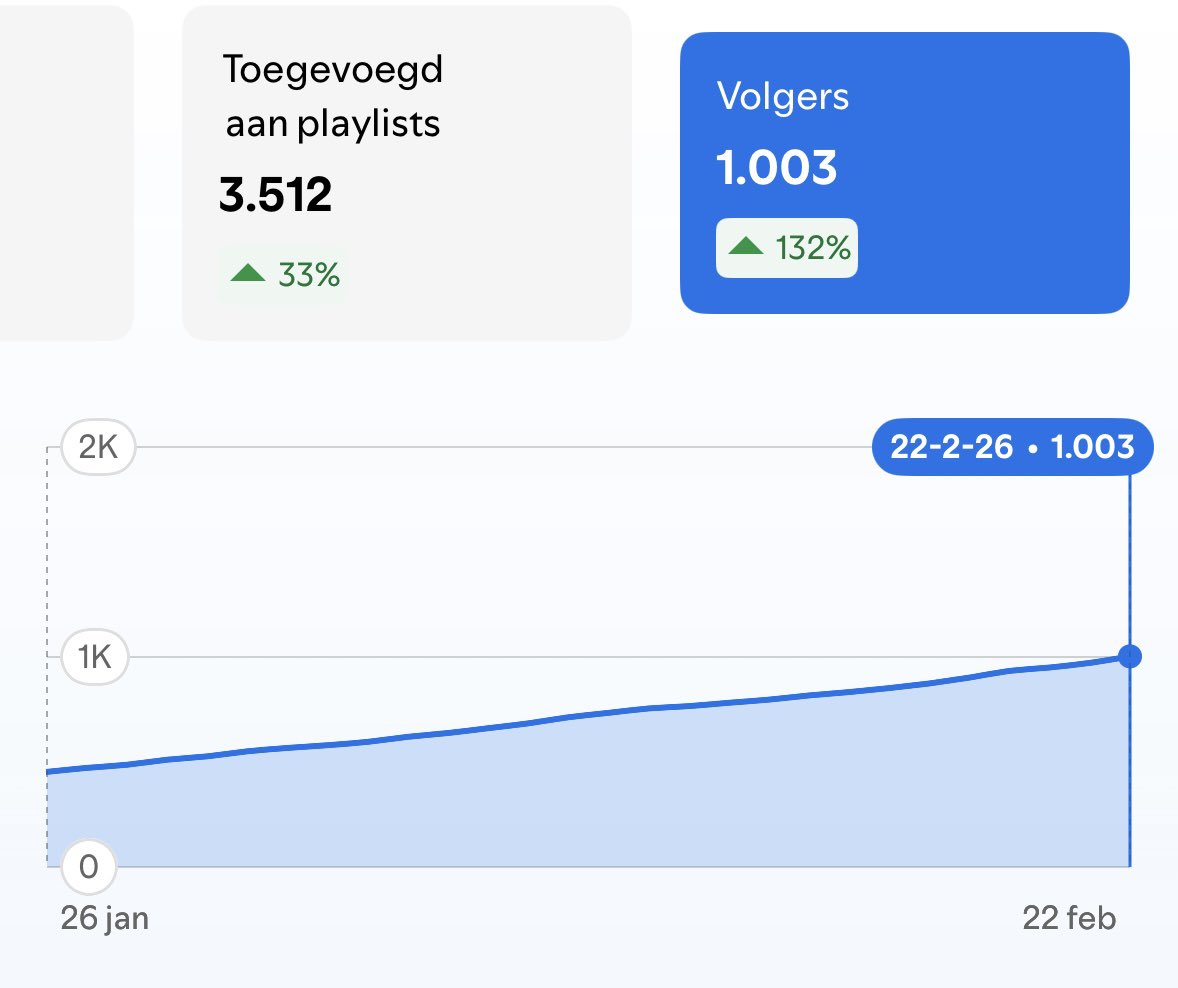 Ddergo Records tweet media