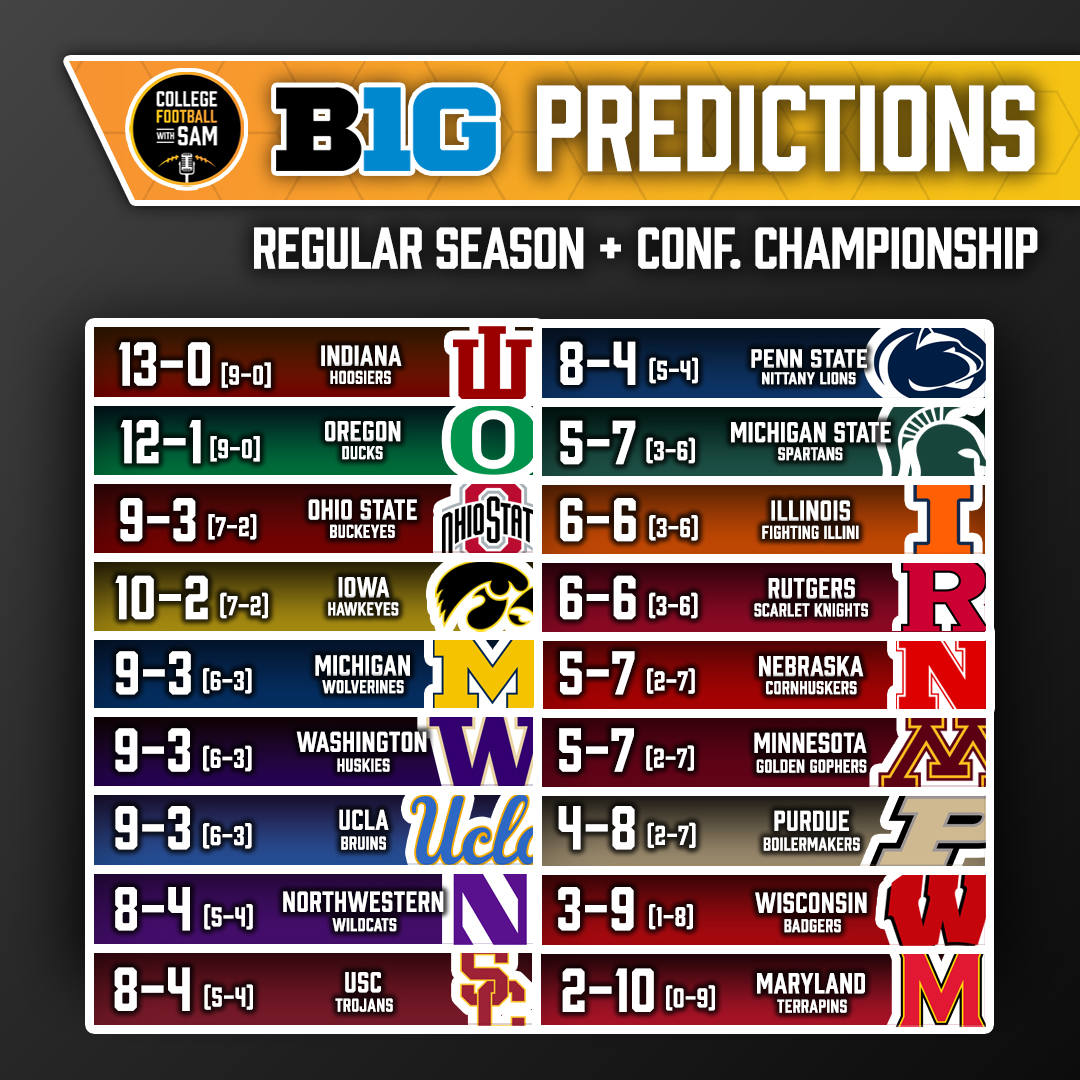 College Football with Sam tweet media