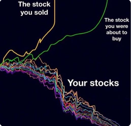 Fatih_Akia's tweet photo. Who else has been personally victimized by the market on a Monday? 😅
#mondayhumor #trading #stocks https://t.co/8lQhnkzwit