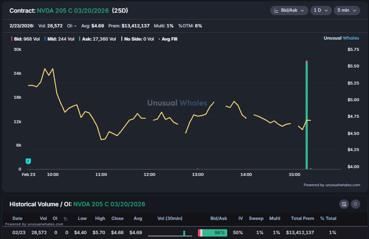 unusual_whales tweet media