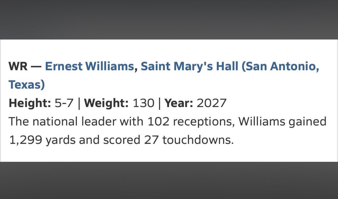 6_island_'s tweet photo. An honor to be named as the 1st Team All-American WR by MaxPreps. Also led the nation in receptions and recognized as the first ever All American at SMH. It’s up from here! 💪🏽
#AllAmerican
#txhsfootball
#classof2027

@EddieSpencer13 
@tevoncortez_ 
@BDammone 
@MaxPreps @SMH_Barons @210Preps @PrepRedzoneTX 
@sixmanfb @TXTPShow @CoachZ_SU