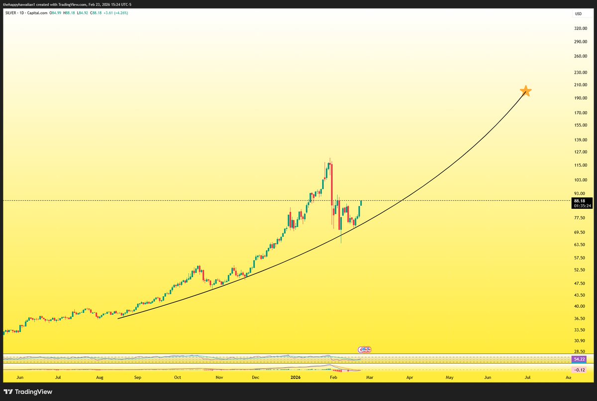 TheHappyHawaiian tweet media