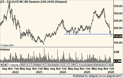 Michael Kahn, CMT tweet media