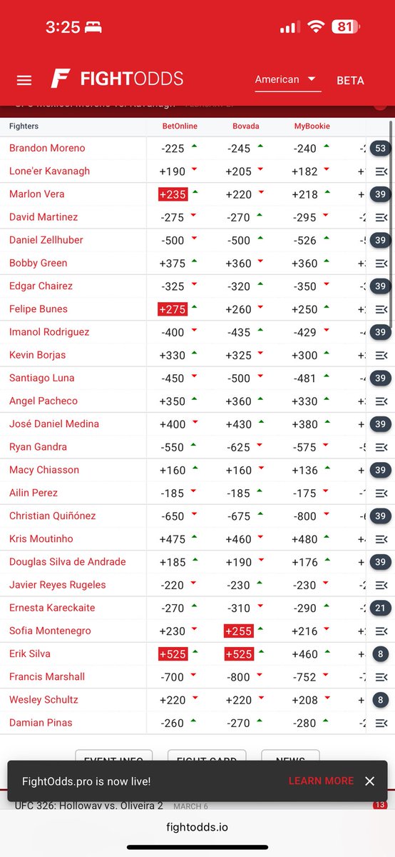 DFS By The Numbers tweet media