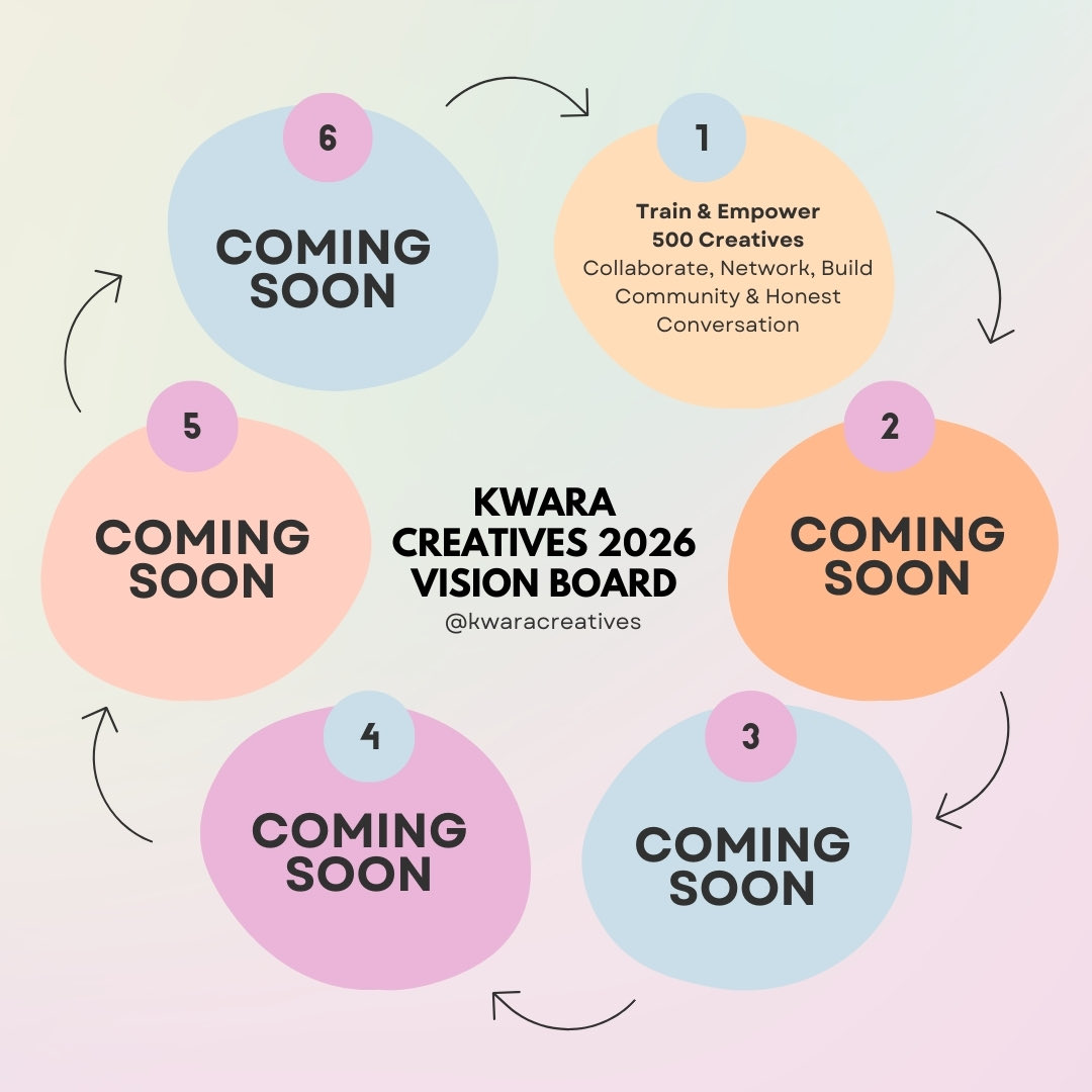 kwaracreative's tweet photo. MISSION 1,000

A bold commitment to train and empower 1,000 creatives in Kwara State. 

#Kwaracreatives #Mission1000 https://t.co/VDcd39PBTa