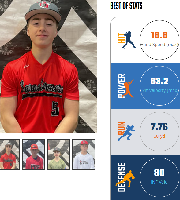 HunterKing_29SS's tweet photo. Thank you to The Barn Baseball Academy and Prep Baseball Report for a great showcase.  80 mph infield velo is a 10 mph increase.  83.2 exit velo is a 6.4 mph increase.  Lowered my 60 as well.  Better numbers to come this summer. https://t.co/UZ7gnhdD03