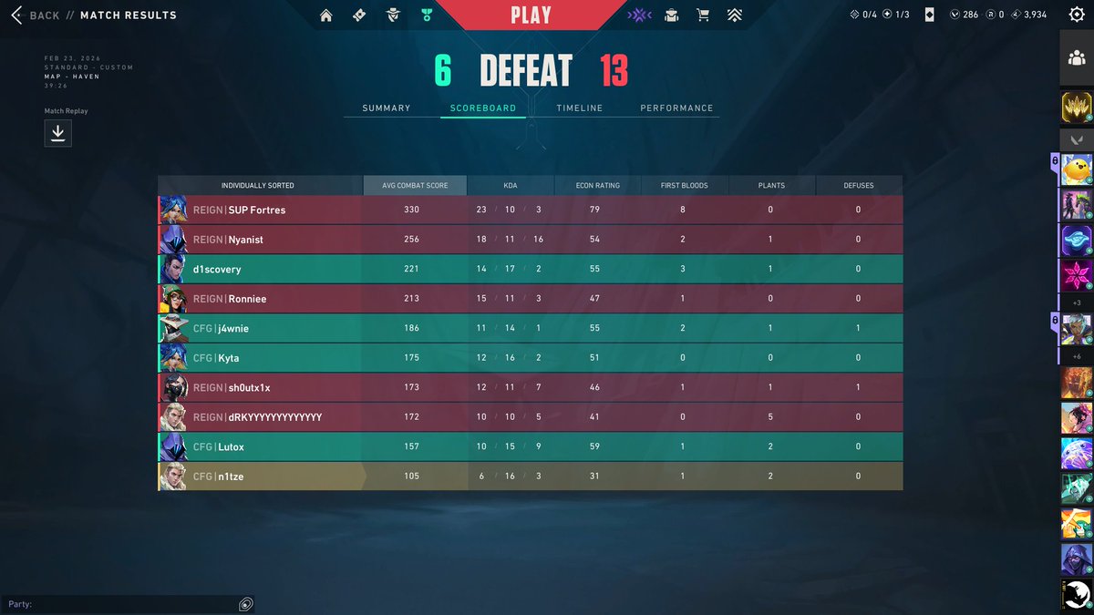 10 - 13 vs <a href="/NEANLATIONBOLM/">NEANLATIYONBOLM (LFO)</a> 
4 - 13 vs <a href="/2L8VAL/">2L8VAL</a>
Premier 6. Haftayı 0-2 kapatıyoruz.

Yükseliş turnuvası 2. elemeye üçüncü maçtan veda ediyoruz.  6 - 13 vs <a href="/PCIFICespor/">PCIFIC Esports</a> AC           Rakiplerimizin eline sağlık.