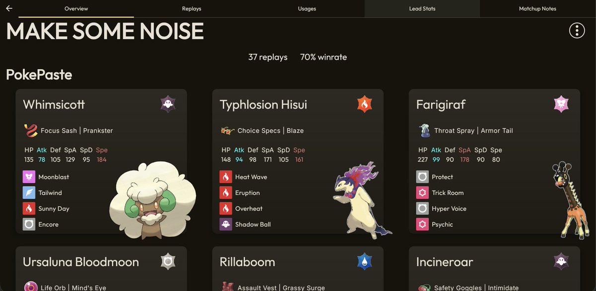 alakastats's tweet photo. Alakastats is officially LIVE! 🔥

A dedicated analytics app for competitive Pokémon VGC players who want to improve seriously.

Track your games.
Break down matchups.
Spot weaknesses.
Level up your decisions.

All Private. No data collection. 100% yours.

Link in bio https://t.co/fs3Ti63vCz