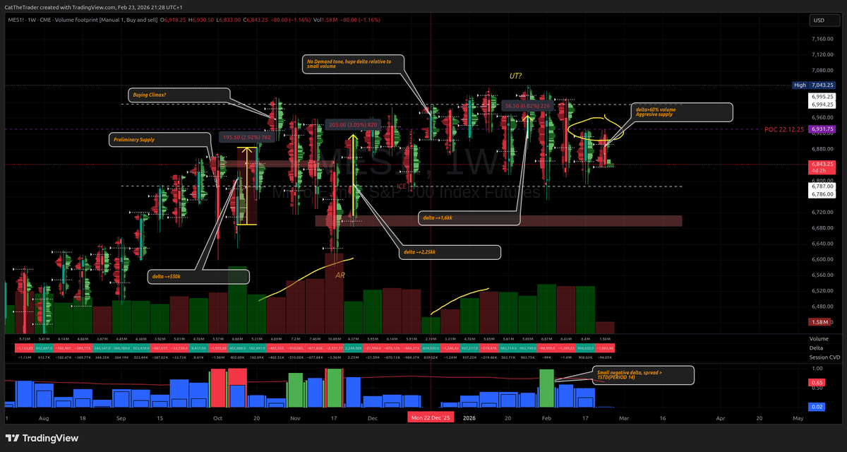 CatTheTrader's tweet photo. #TechnicalAnalysis
#SP500 https://t.co/7xYusrWH70