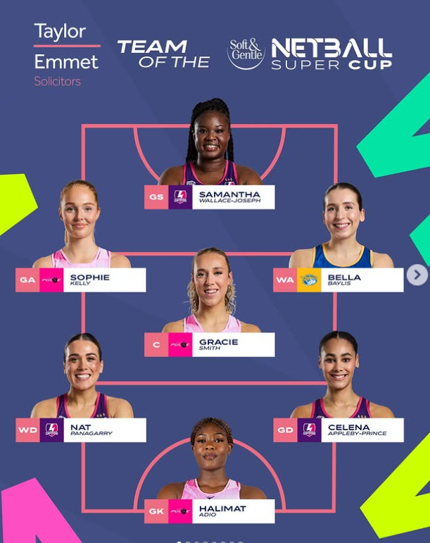 emiliesopinions's tweet image. this is just wrong...

bayliss in WA is a maybe but didn't she play mostly at C anyway?
panagarry in WD is maybe but again the rhinos backline war def better
appleby-prince... did she even play GD?
adio again, maybe but also like i'd put her as like 4th choice GK #SuperCup