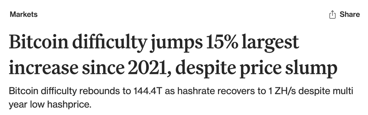 Bitcoin's mining difficulty just had its largest upward adjustment since May 2021, up 14.7% in a single move

And this is happening while miners are selling everything they produce and Bitdeer is literally liquidating their entire treasury to pivot to AI

So the network is