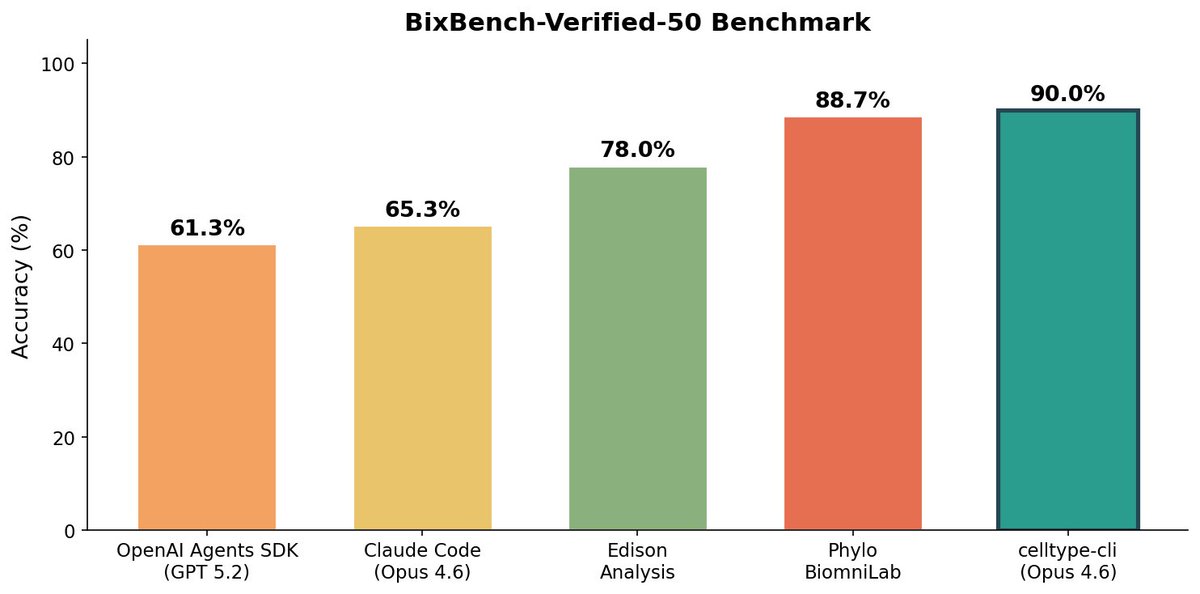 CellType tweet media