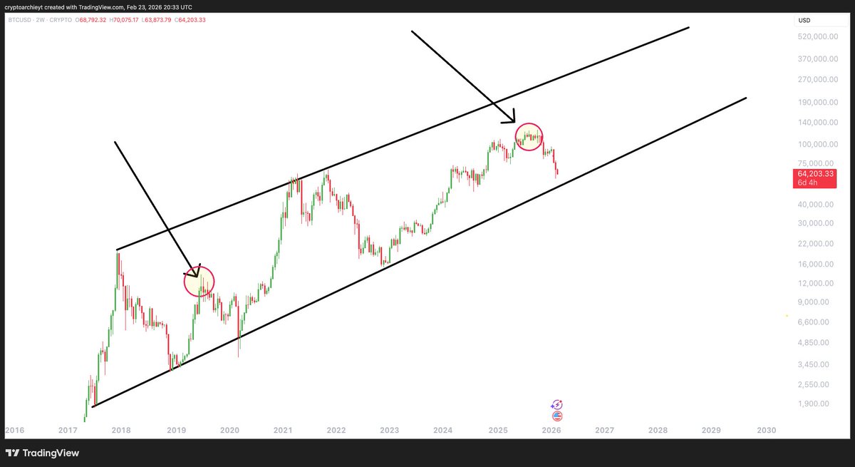 $BTC 

hmmmmm