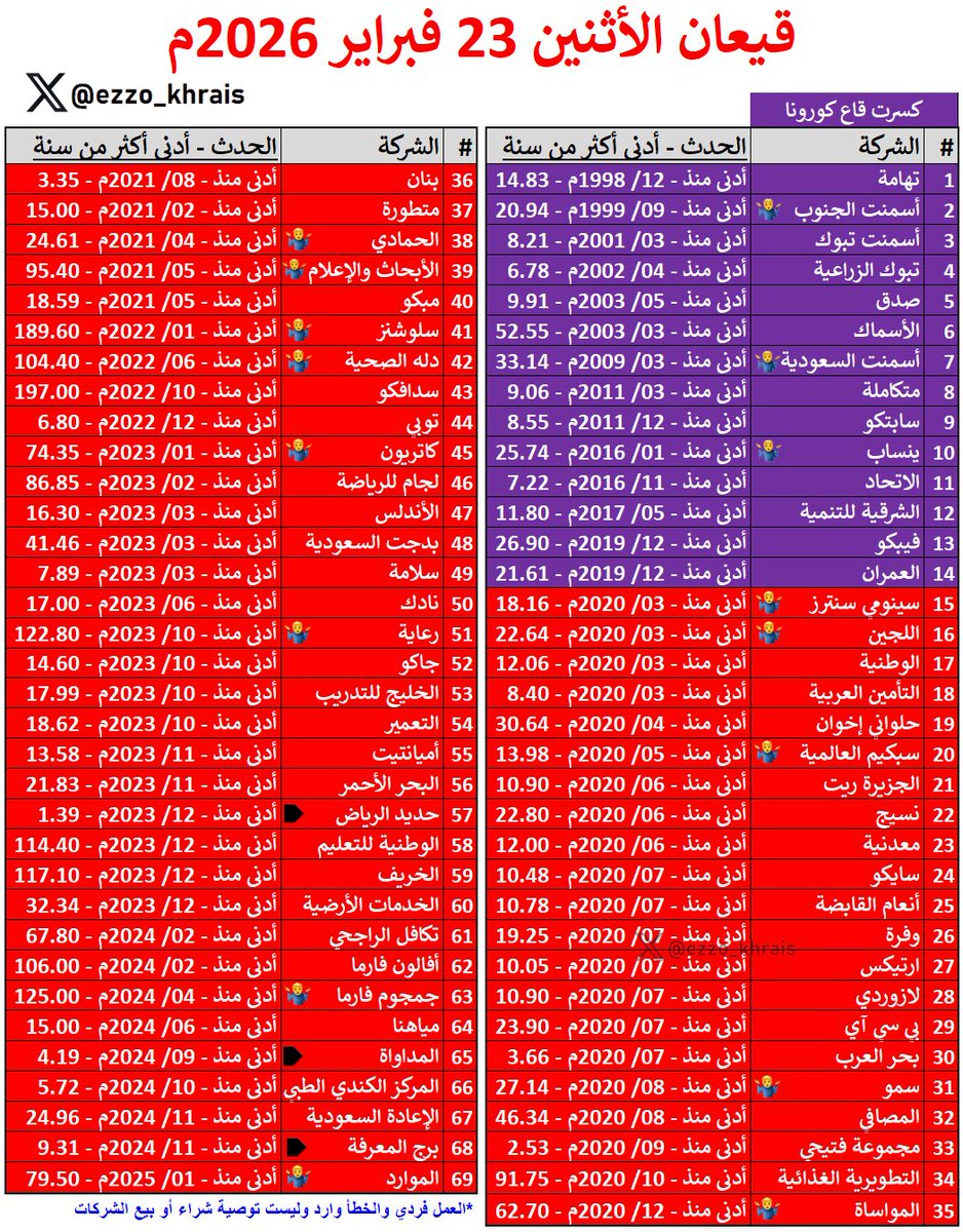 عبدالعزيز خريص tweet media