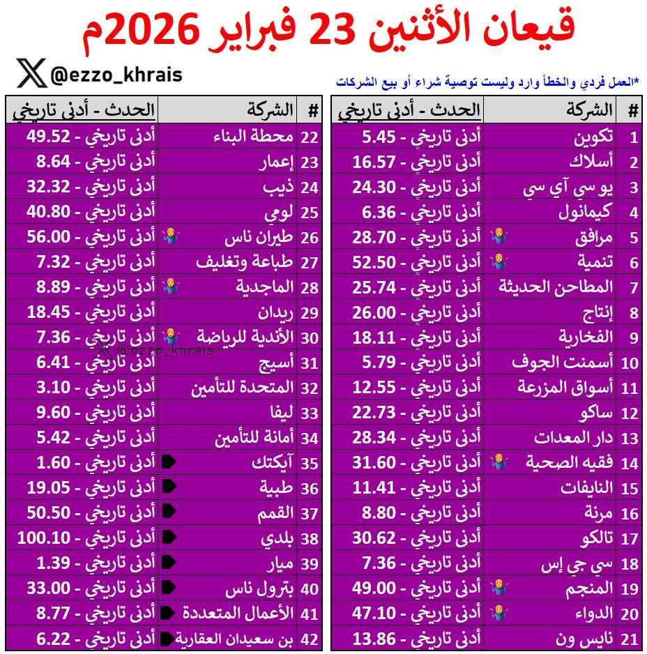 عبدالعزيز خريص tweet media