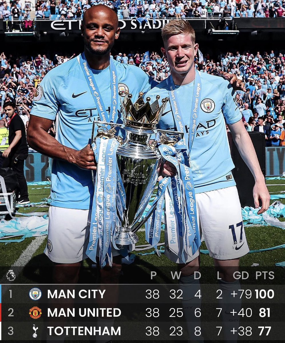 Greatest team in Premier League history