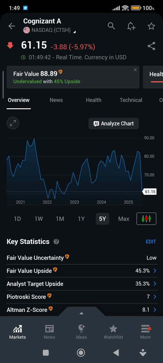 Indian IT sector lovers — wake up call.  
For years I’ve been warning: you’re in the wrong stocks &amp; sector .

Again &amp; again every few days posting about this &amp; not just now but from many yrs my analysis was based on facts, forecast.

For any analysis there are some assumptions -
