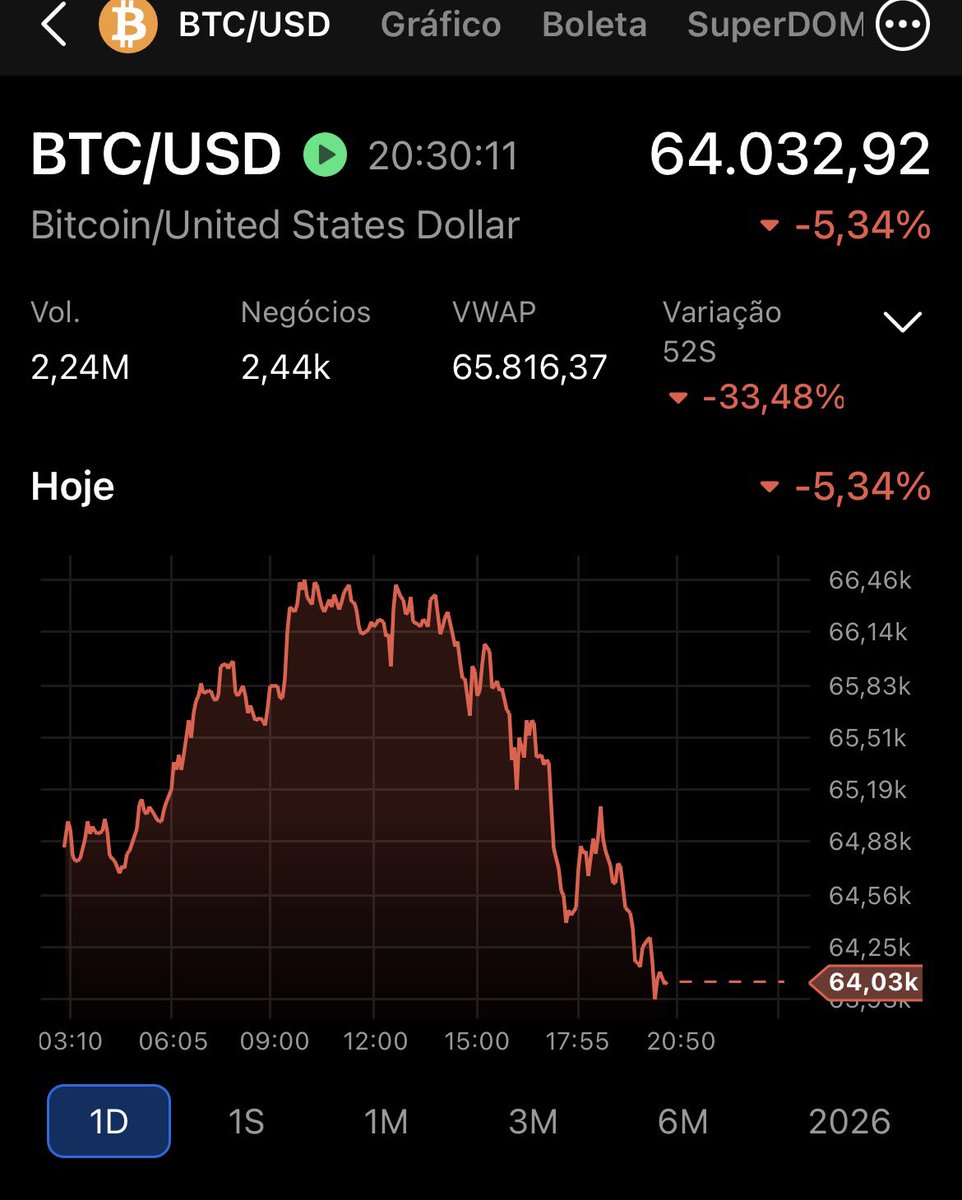 Argon Investimentos tweet media