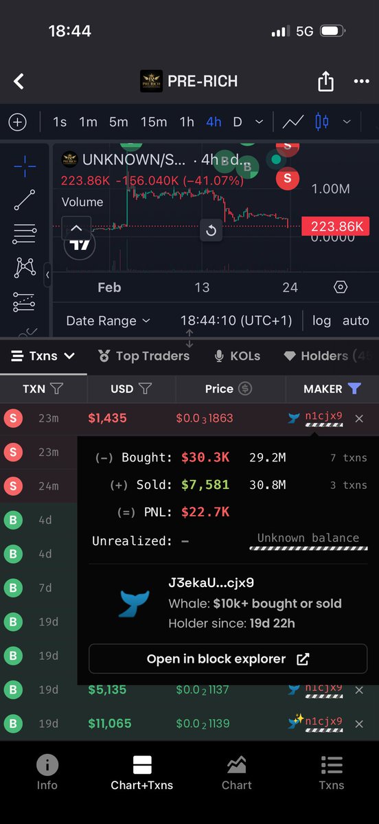 When market is dumping people become very fearful and cant control their emotions another whale lost $22.7k  as i said many times me as a youtuber i dont have control over how much of each coin people buy and when they sell! I said that i will support pre rich and make videos on