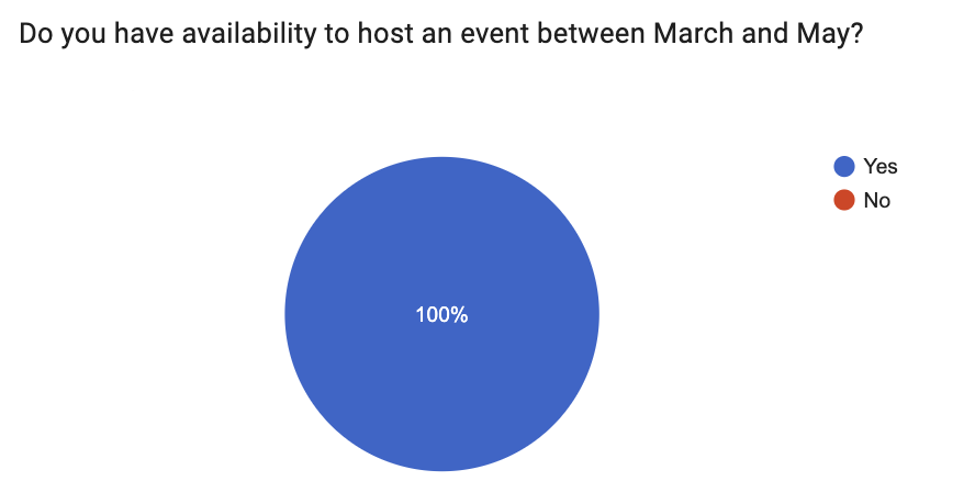 bobbilee | dev programs @ Circle + Arc tweet media