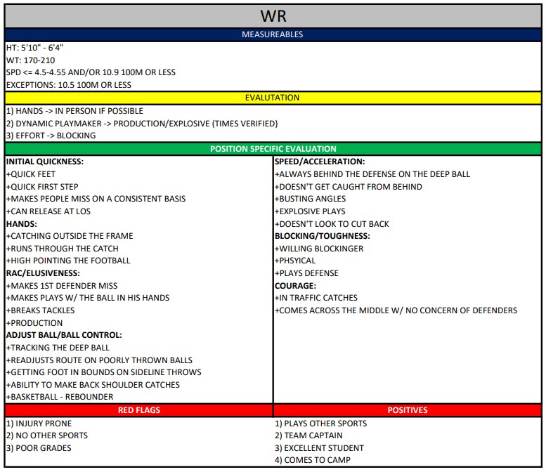 Coach Johnny Croyle tweet media