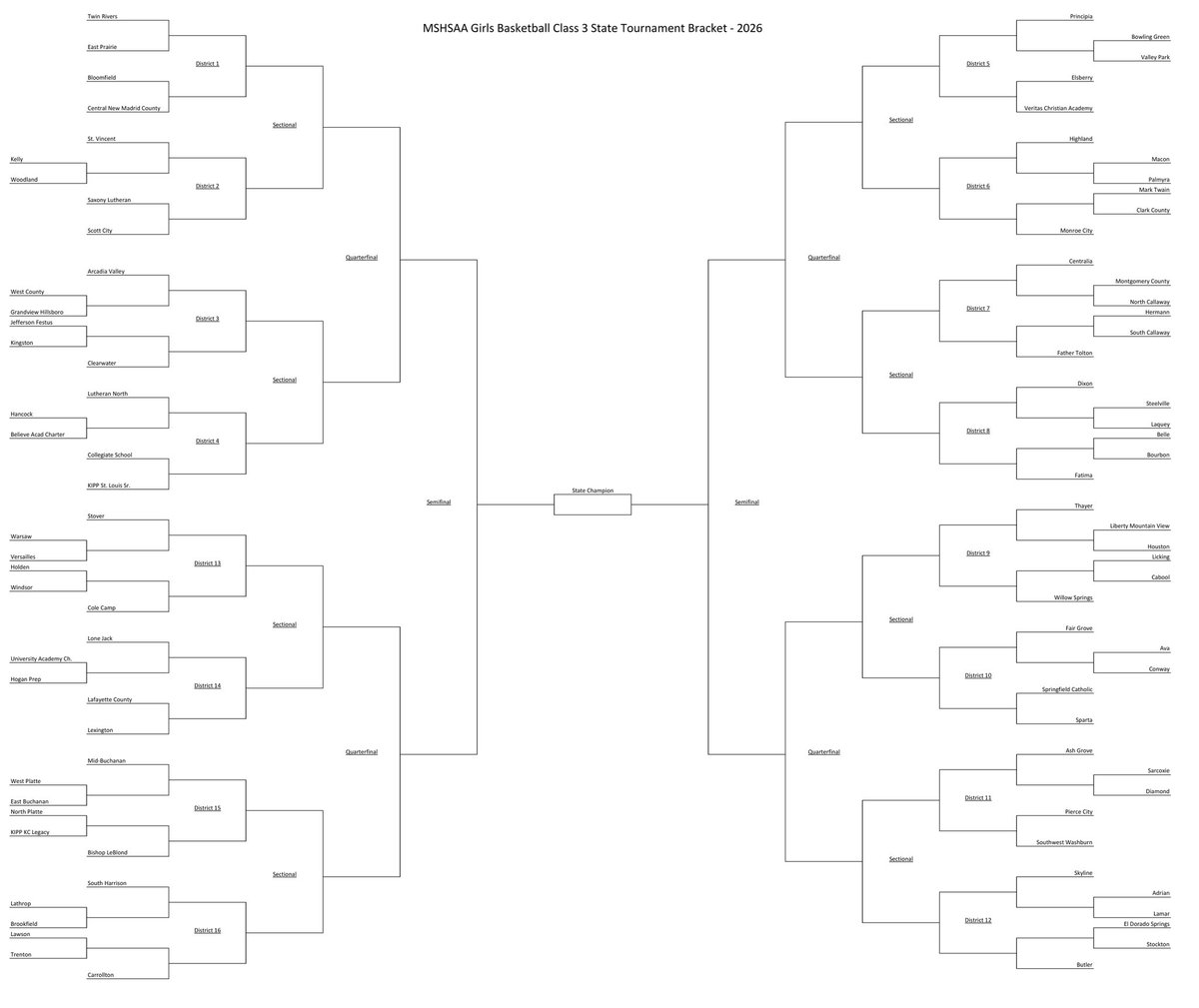 All MO Sports tweet media