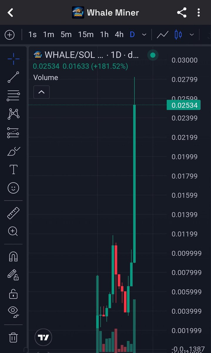 The trenches will make it happen.
#RAWandUNCUT
#whaleminer