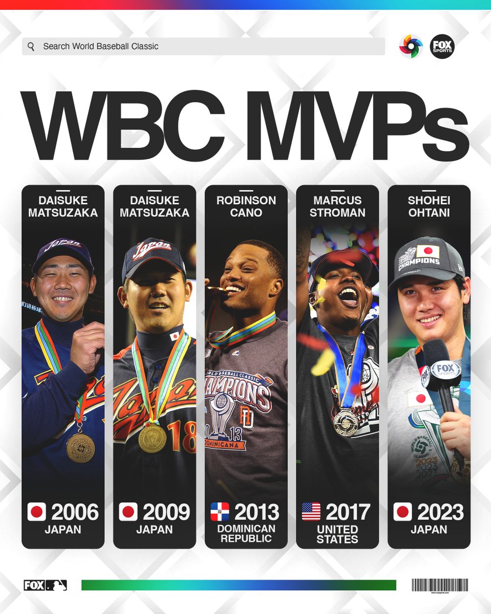 WBCの歴代MVP受賞者 🏆第1回(2006年)：松坂大輔🇯🇵 🏆第2回(2009年