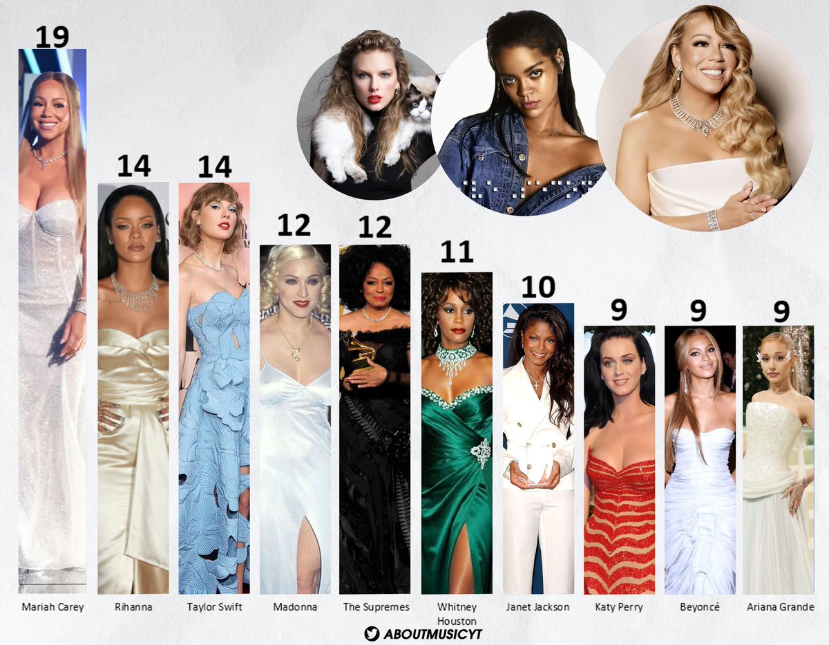 About Music tweet media